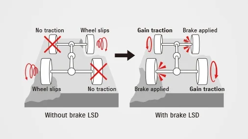 Brake LSD Traction Control