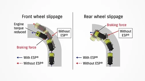 ESP (Electronic Stability Programme)