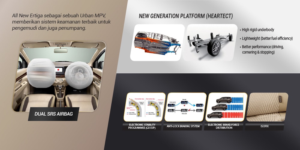 Mobil Suzuki All New Ertiga Safety Loh ... sehingga pengendara aman terhadap benturan atau minimal resiko tabrakan kendaraan
