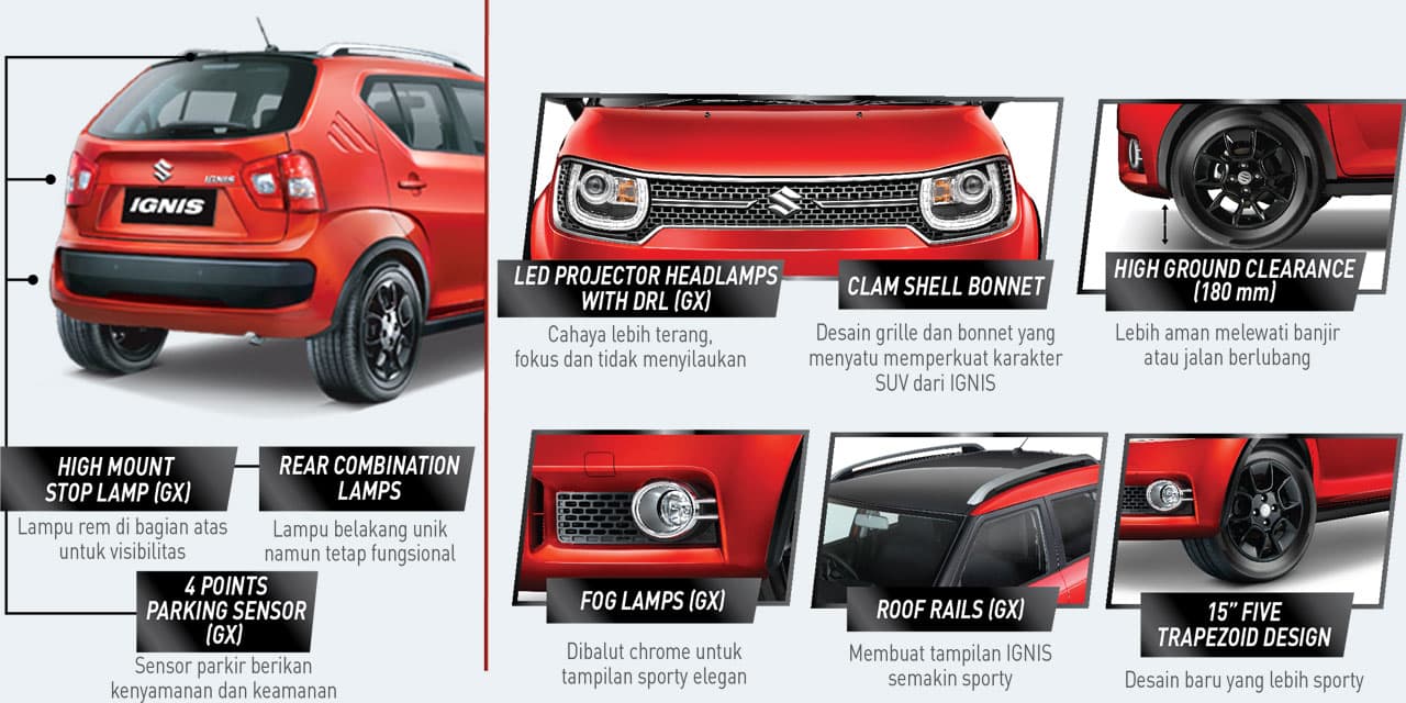 Fitur Unggulan Suzuki Ignis Di Eksterior