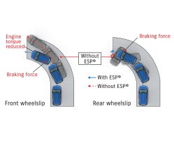 Electronic Stability Program (ESP)*