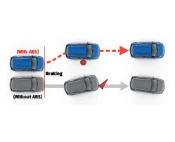 Braking System (ABS, EBD & BA)