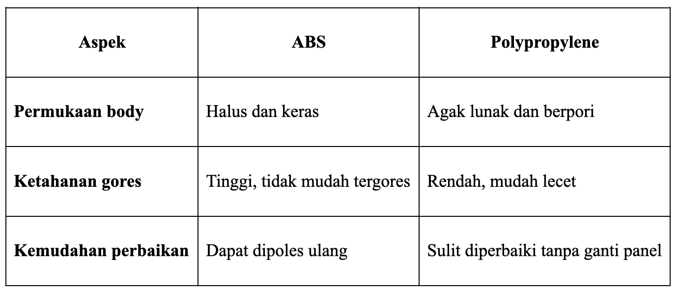 Perbandingan Ketahanan terhadap Goresan